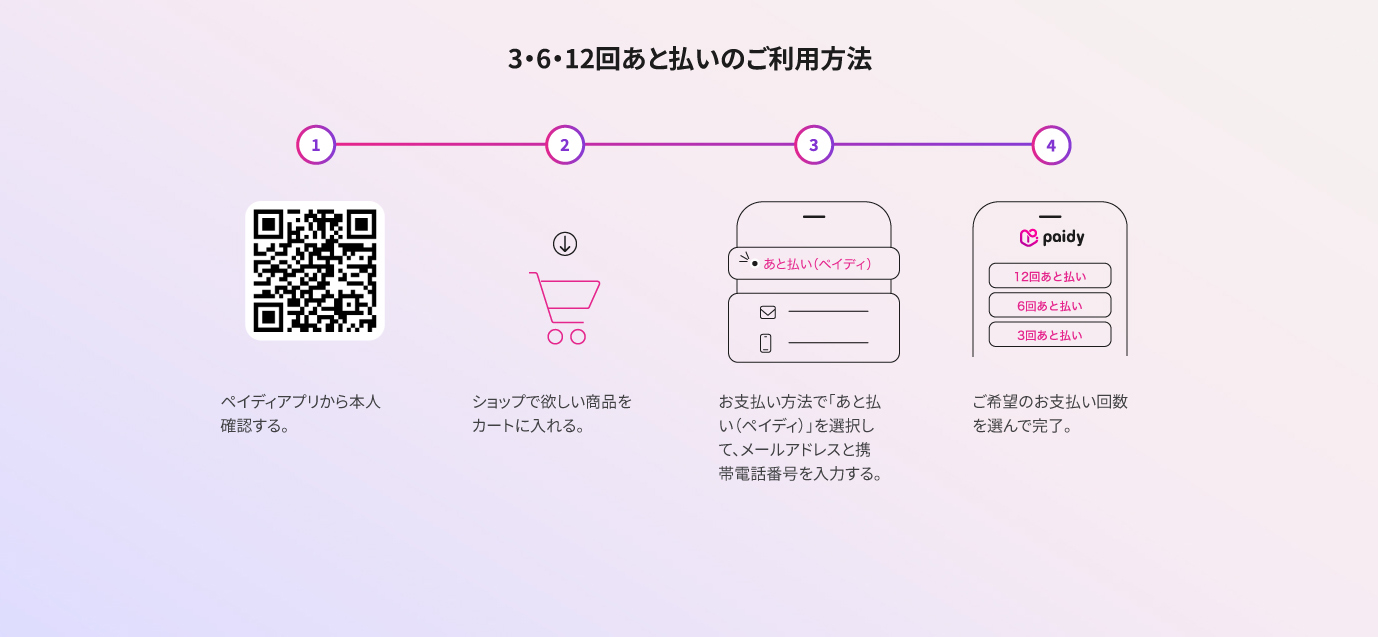 3・6・12回あと払いのご利用方法　1.ペイディアプリから本人確認する。 ／ 2.ショップで欲しい商品をカートに入れる。 ／ 3.お支払い方法で「あと払い（ペイディ）」を選択して、メールアドレスと携帯電話番号を入力する｡ ／ 4.ご希望のお支払い回数を選んで完了。